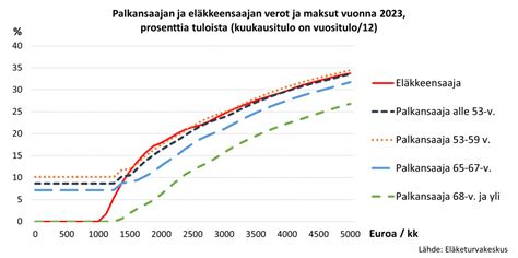 viron eläke|Viron eläkkeen perusmäärää korotetaan